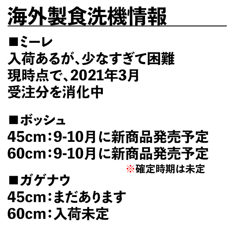 2021年8月の海外製食洗機の在庫状況